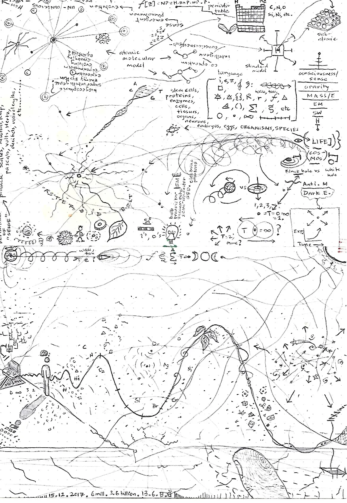 Visual Linguistics&nbsp;&mdash; note-drawing 1 of 18