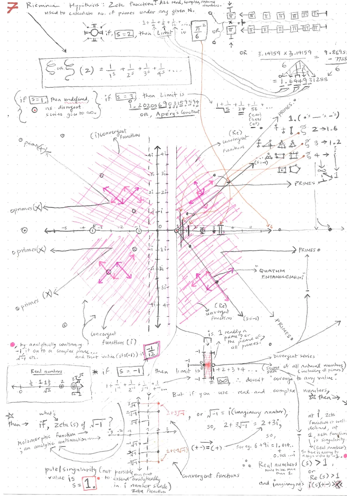 Visual Linguistics&nbsp;&mdash; note-drawing 10 of 18