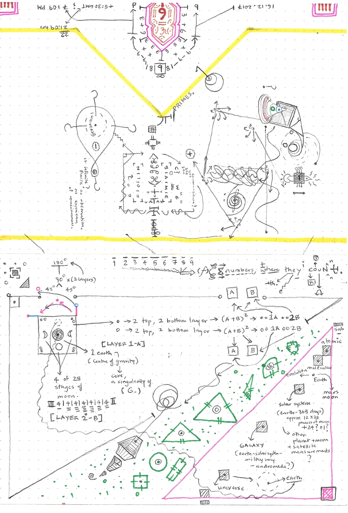 Visual Linguistics&nbsp;&mdash; note-drawing 11 of 18