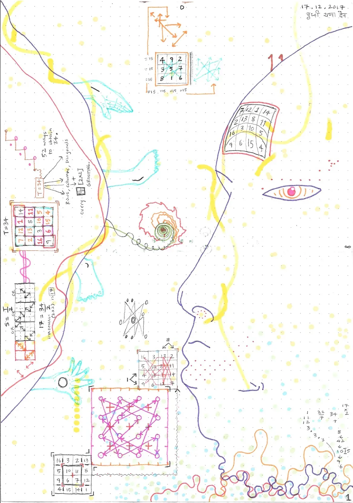 Visual Linguistics&nbsp;&mdash; note-drawing 12 of 18