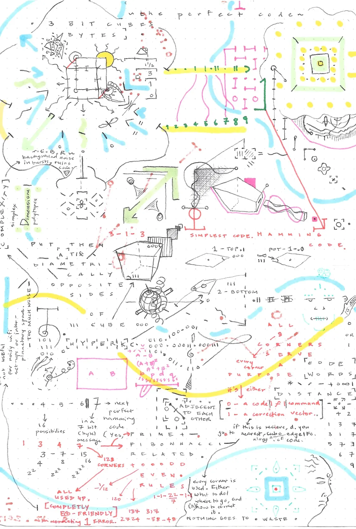 Visual Linguistics&nbsp;&mdash; note-drawing 14 of 18