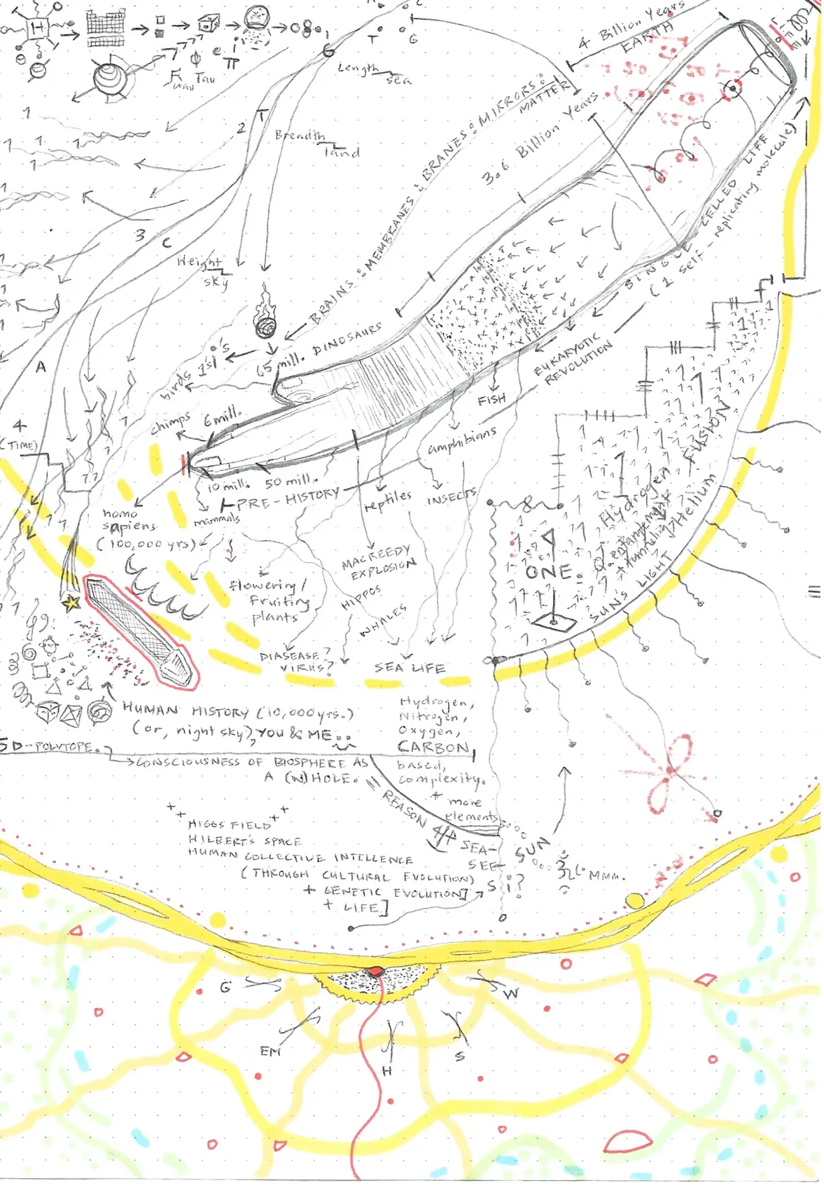 Visual Linguistics&nbsp;&mdash; note-drawing 3 of 18