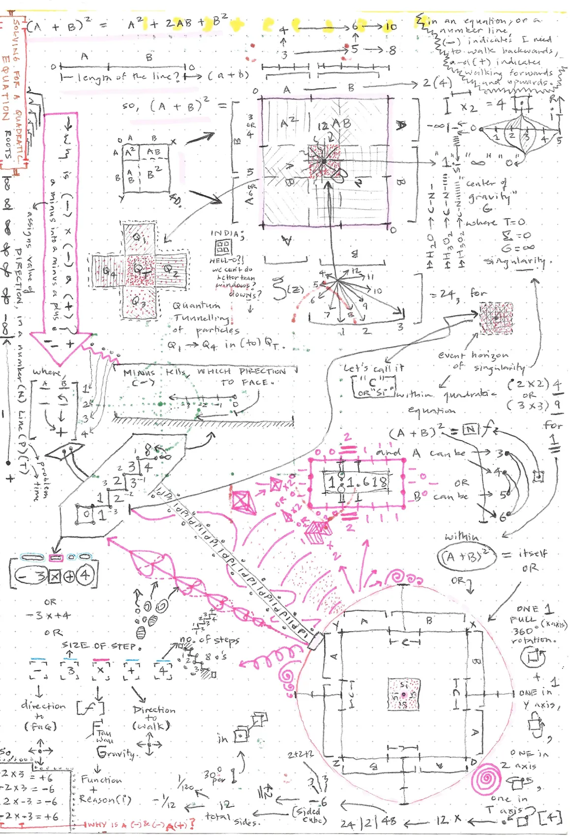 Visual Linguistics&nbsp;&mdash; note-drawing 4 of 18
