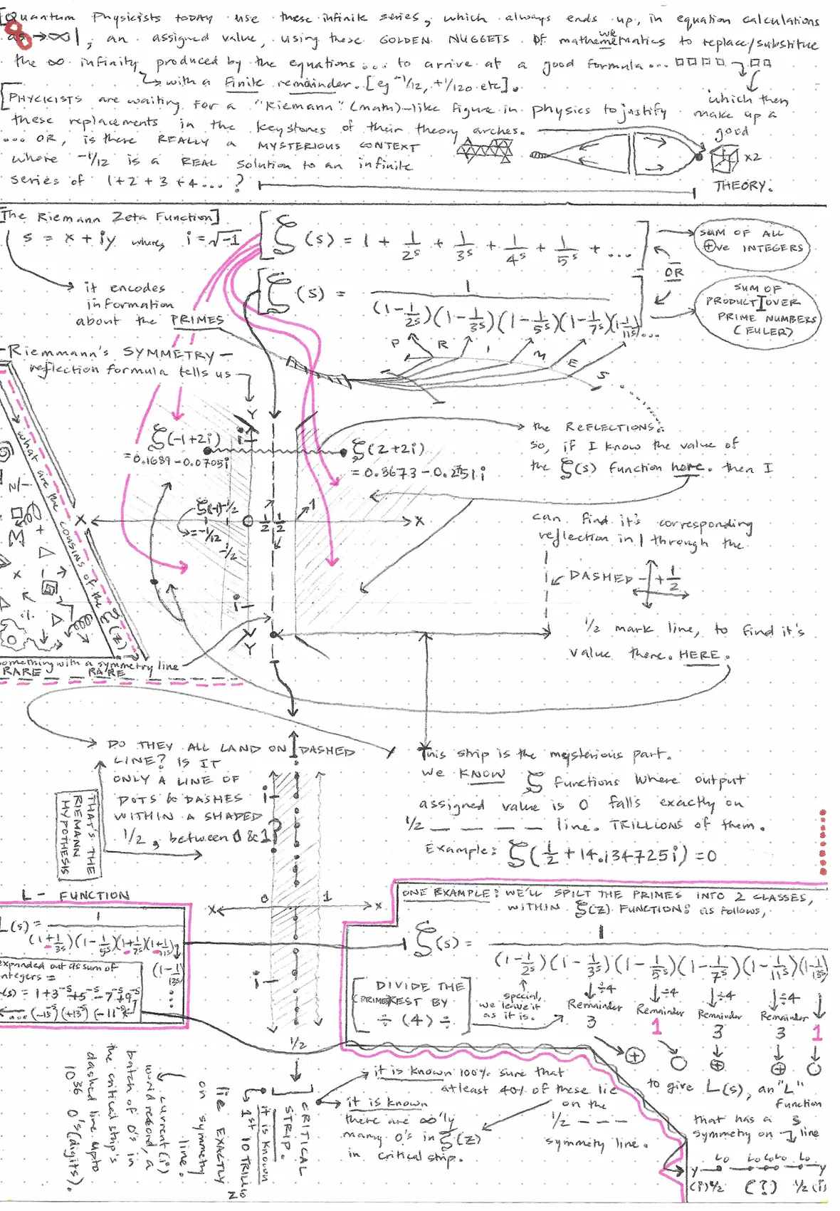 Visual Linguistics&nbsp;&mdash; note-drawing 5 of 18