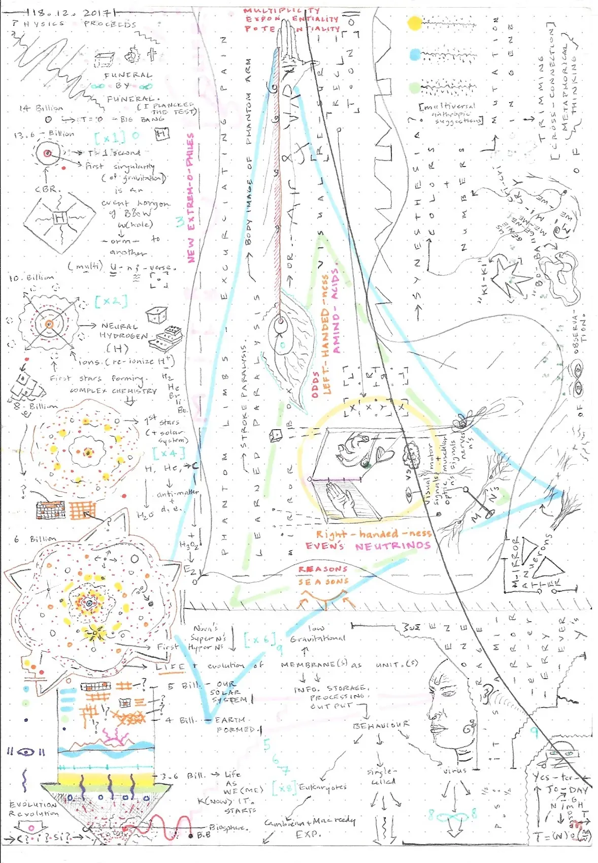 Visual Linguistics&nbsp;&mdash; note-drawing 6 of 18
