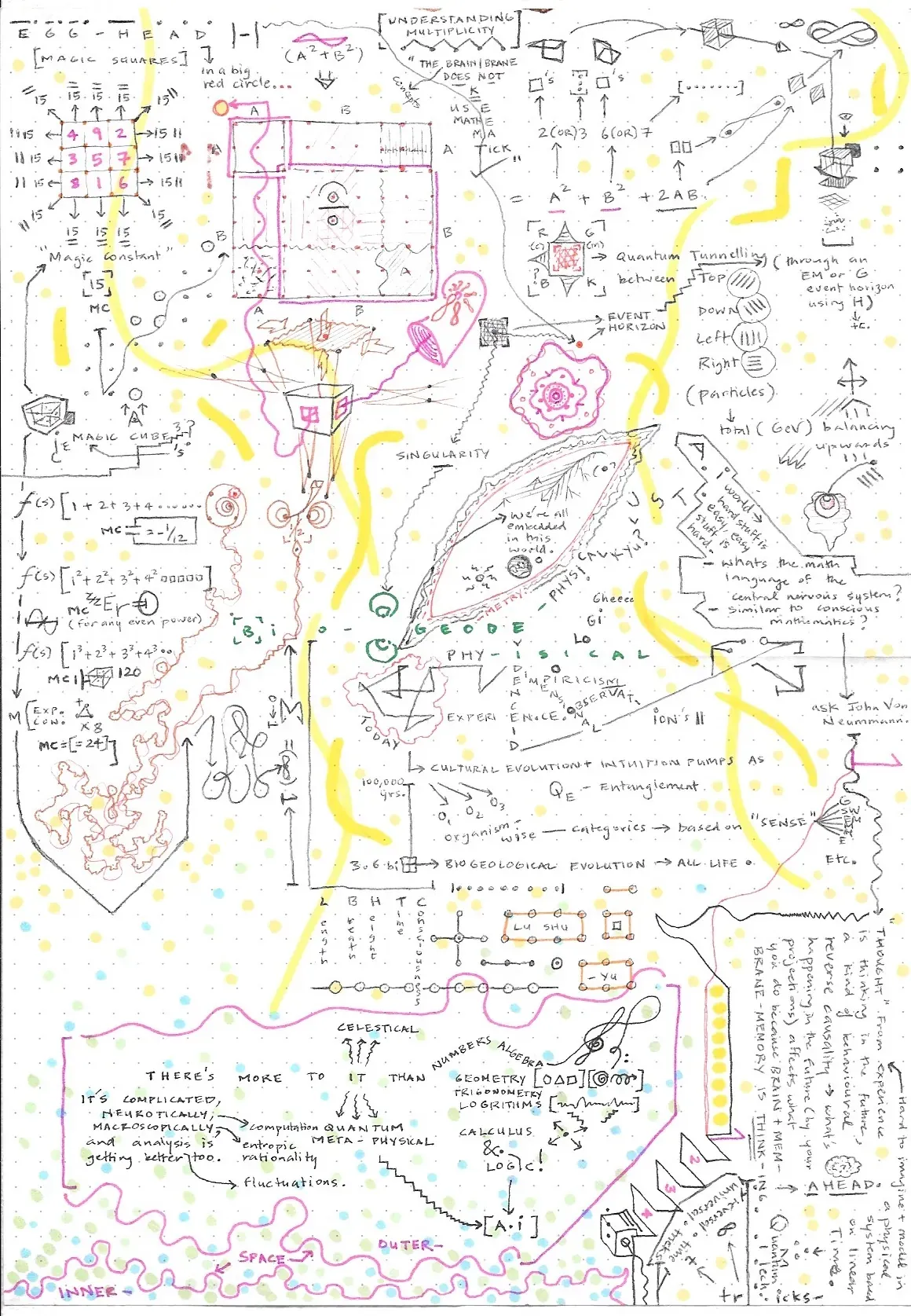 Visual Linguistics&nbsp;&mdash; note-drawing 7 of 18