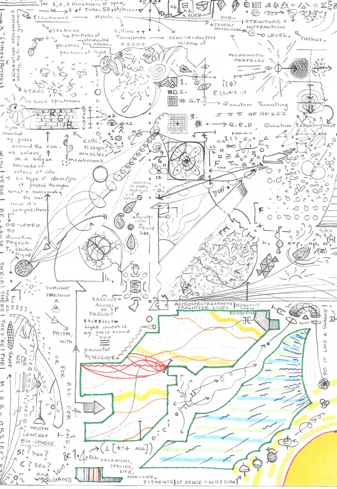 Visual Linguistics&nbsp;&mdash; note-drawing 8 of 18