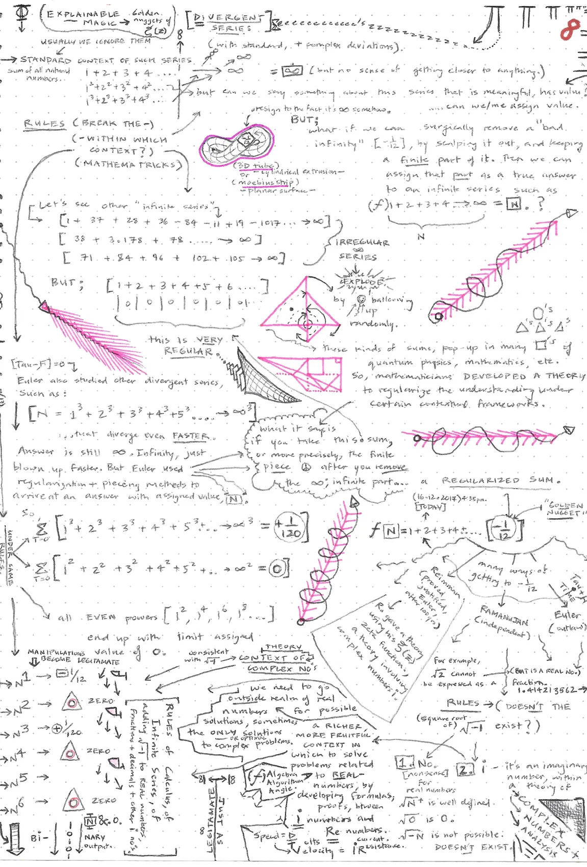 Visual Linguistics&nbsp;&mdash; note-drawing 9 of 18