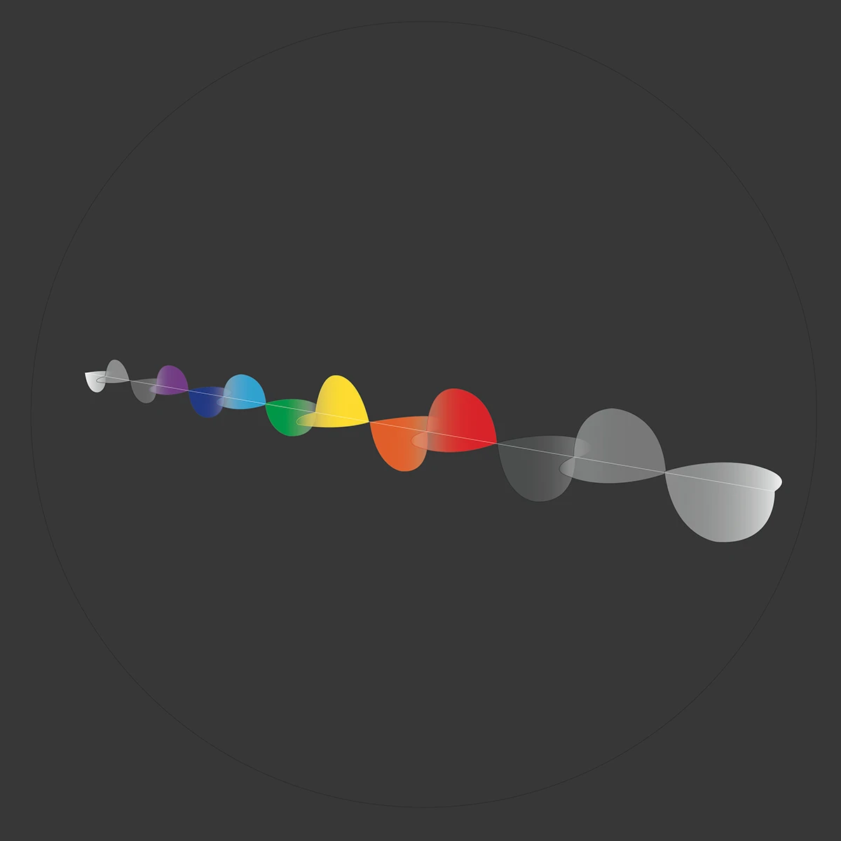 Digital illustration on a dark grey ground: a single wave travelling across a faint circle, its humps tightly spaced and violet at the left, lengthening through blue, green, yellow, orange and red, and fading to broad grey swells at either end.