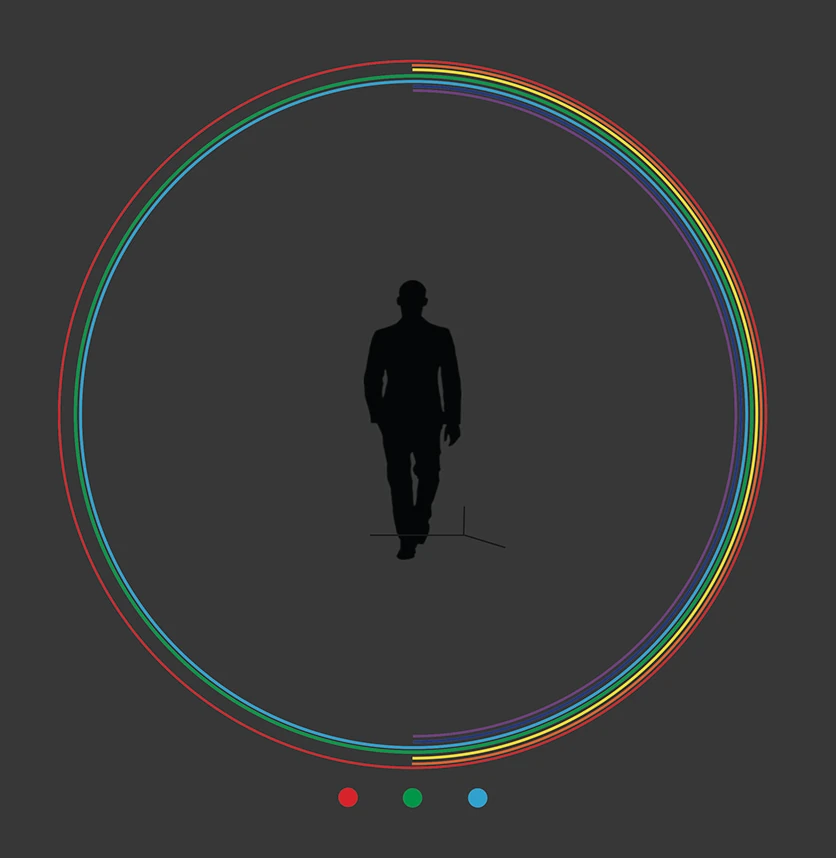 Diagram on a dark grey ground: a walking human silhouette ringed by three bands of spectral colour, with three dots below in red, green and blue.